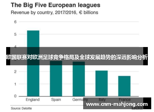 欧国联赛对欧洲足球竞争格局及全球发展趋势的深远影响分析