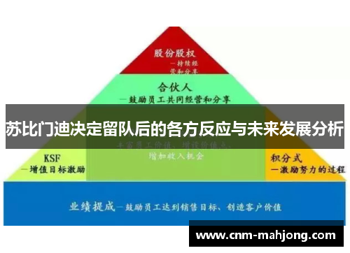 苏比门迪决定留队后的各方反应与未来发展分析