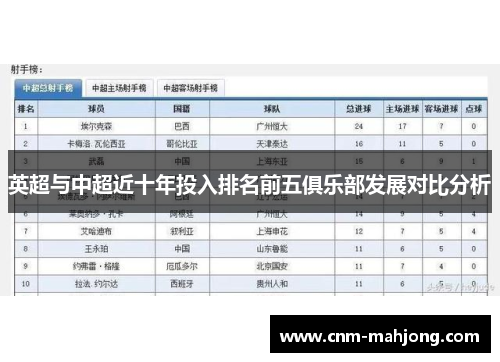 英超与中超近十年投入排名前五俱乐部发展对比分析 英超与中超近十年投入排名前五俱乐部发展对比分析
