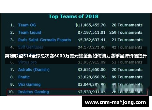 英雄联盟S14全球总决赛6000万美元奖金池如何助力赛事品牌价值提升