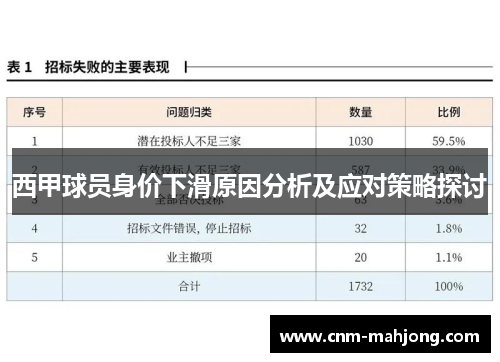 西甲球员身价下滑原因分析及应对策略探讨